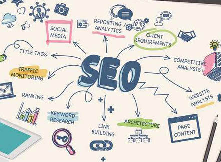 SEO公司
