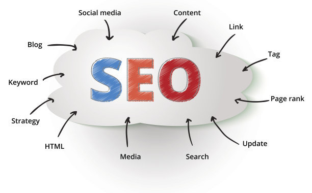SEO公司